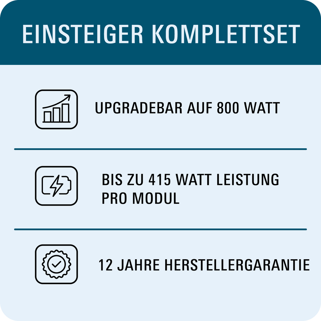 Balkonkraftwerk Basic 400-415W | Photovoltaik – Solarpanele (einzeln)