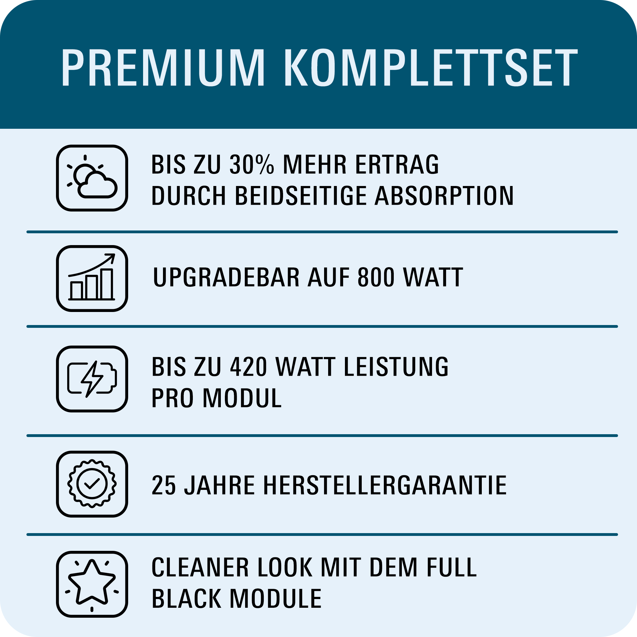 Ein stilvolles schwarzes Panel mit weißem Hintergrund - Balkonkraftwerke Premium - Full Black Bifacial Glas Modul